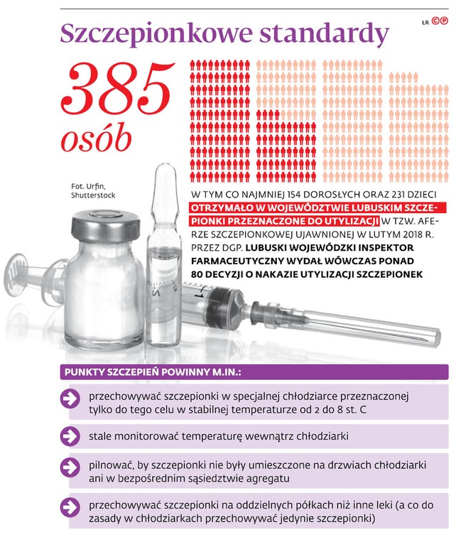 Szczepionkowe standardy