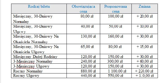 Ceny biletów na komunikację miejską pójdą w górę