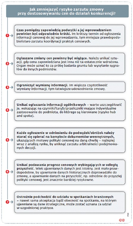 Jak zmniejszyć ryzyko zarzutu zmowy przy dostosowywaniu cen do działań konkurencji?