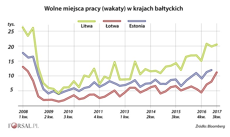 Wakaty w krajach bałtyckich