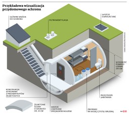 Ustawa schronowa pod ostrzałem. Co się zmieni w nowych przepisach?