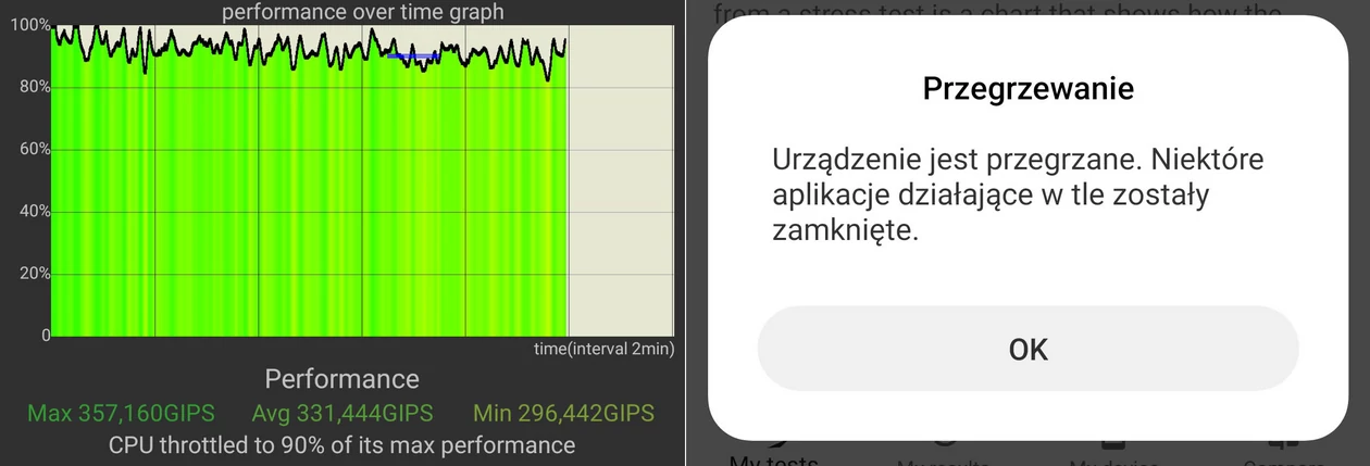 Wynik smartfonu w teście CPU Throttling Test jest wyśmienity, ale za to system chłodzenia Xiaomi 12T Pro ani razu nie sprostał wyzwaniu, jakie postawił przed nim 3DMark i jego test Wild Life Extreme Stress Test - zawsze dochodziło do przegrzania urządzenia  