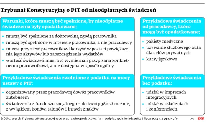 Trybunał Konstytucyjny o PIT od nieodpłatnych świadczeń