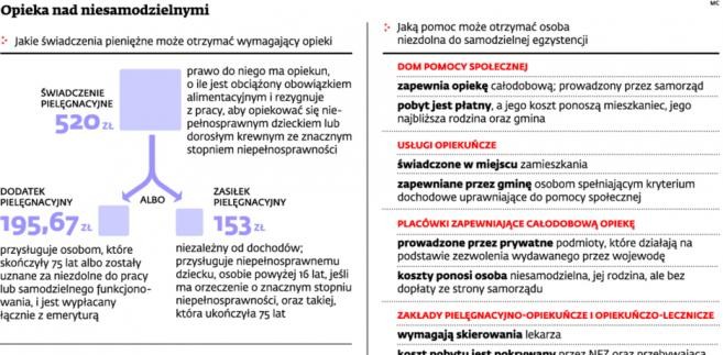 Opieka nad niesamodzielnymi