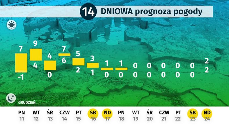 Pogoda na Święta Bożego Narodzenia. Prognoza