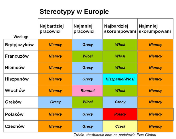 Europejskie stereotypy