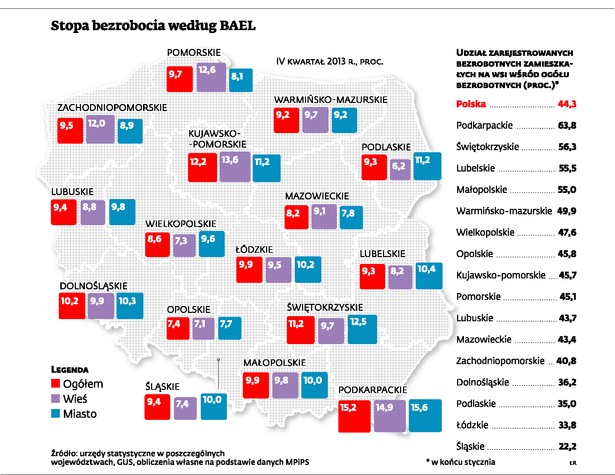 Stopa bezrobocia według BAEL