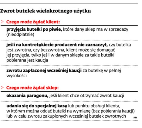 Zwrot butelek wielokrotnego użytku