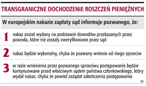 Transgraniczne dochodzenie roszczeń pieniężnych