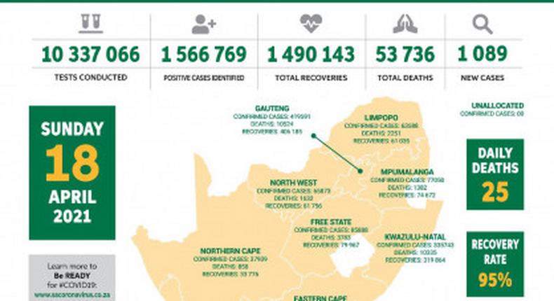 Republic of South Africa, Department of Health