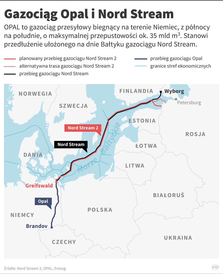 Nord Stream 2 i gazociąg OPAL