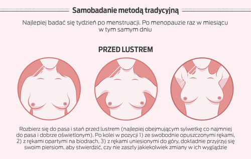 Samobadanie piersi [fragment infografiki]