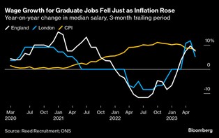 Kredyt na 40 lat i kryzys kosztów utrzymania. Przyszłość brytyjskich studentów jest nie do pozazdroszczenia [WYKRESY]