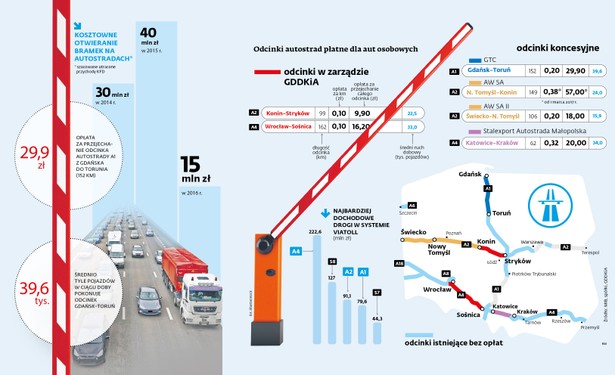 Opłaty, autostrady, koncesje (c)