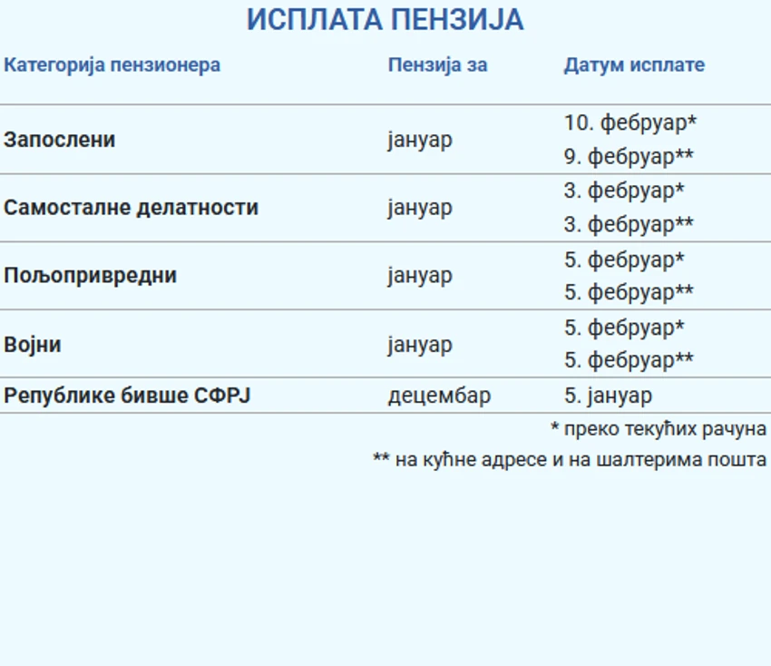 Kalendar isplate januarskih penzija