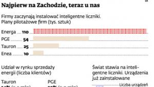 Najpierw na Zachodzie, teraz u nas