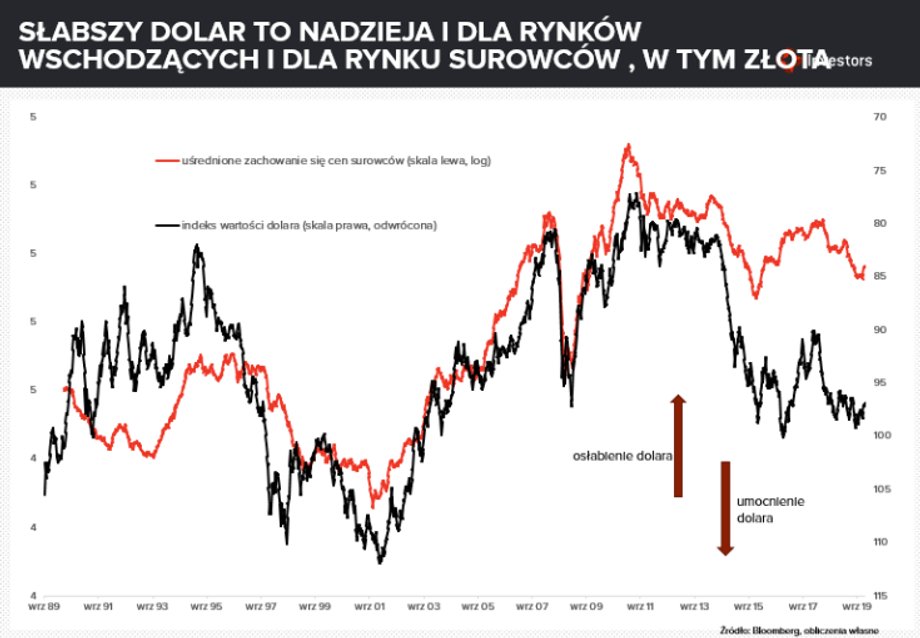 dolar2