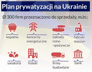 Ukraina się wyprzedaje. Polska może włączyć się do gry
