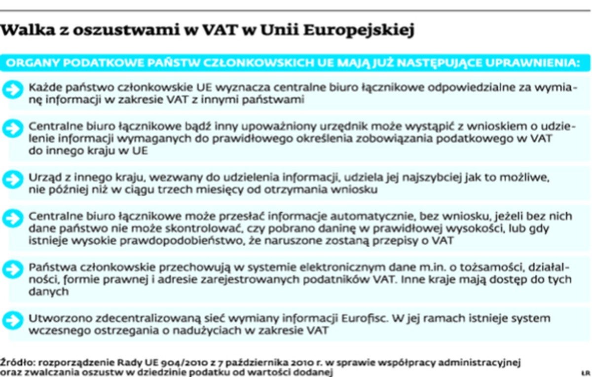 Walka z oszustwami w VAT w Unii Europejskiej