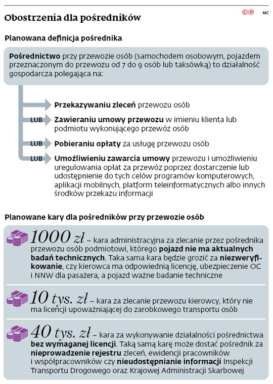 Obostrzenia dla pośredników