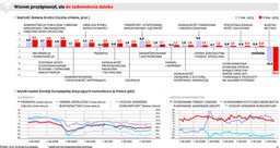 Co dalej z gospodarczą "zieloną wyspą"? Najgorsze już za nami, ale wcale nie jest dobrze