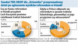 Polacy za traktatem z Lizbony