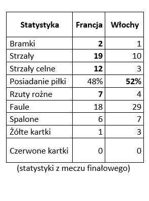 ME 2000 - statystyki finału- KB.pl/KB.pl