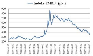 Będzie mniej kredytów w Chinach