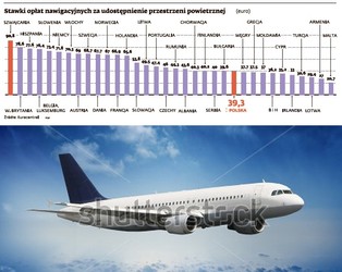 W 2013 ruszy lotnicza unia Polski i Litwy