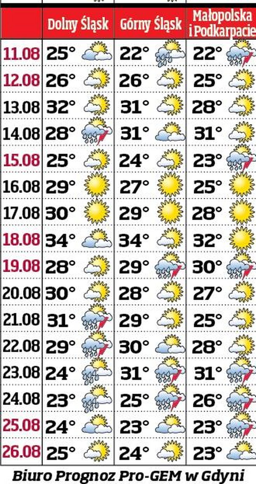 Prognoza Pogody Na 16 Dni Pogoda Na Sierpien