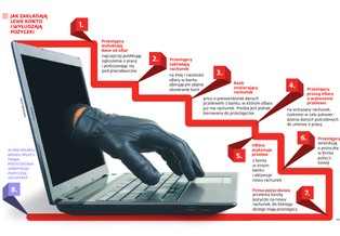 Nowa bankowa czarna lista: zanim założą konto, sprawdzą, czy nie jesteś oszustem