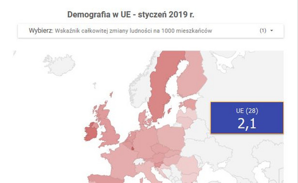 W UE mieszka coraz więcej osób, ale populacja Polski się zmniejsza [INFOGRAFIKA]