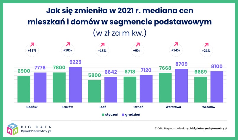 Segmenty cenowe 1