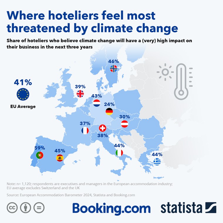 Odsetek hotelarzy, którzy obawiają się, że w najbliższych latach zmiany klimatu wpłyną na ich działalność