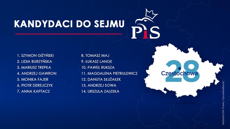 Wybory samorządowe 2019. PiS Okręg nr 28 Częstochowa