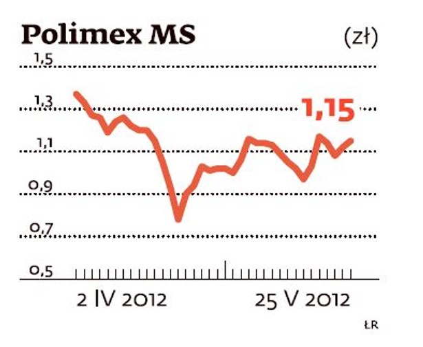 Polimex MS