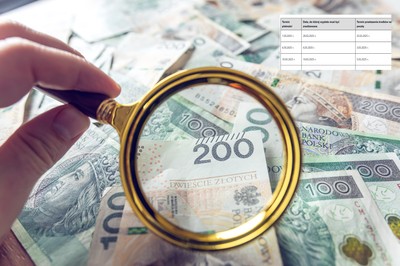 Kodeks Pracy nam to gwarantuje. Nowe przywileje dla każdego pracownika