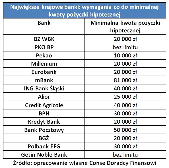 Jak sfinansować remont własnego mieszkania