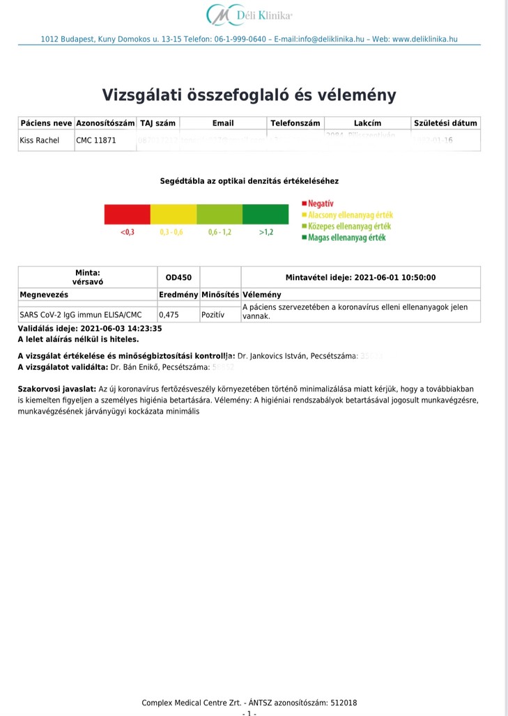 Második AstraZeneca oltás után ez lett az ellenanyag teszt eredménye/Foto:Blikk