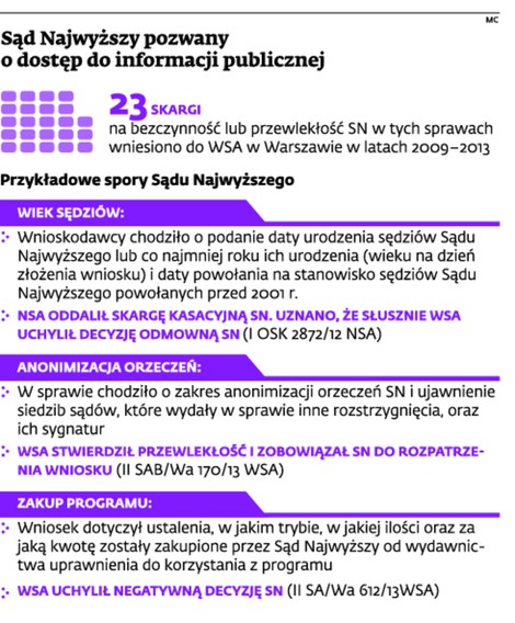 Sąd Najwyższy pozwany o dostęp do informacji publicznej