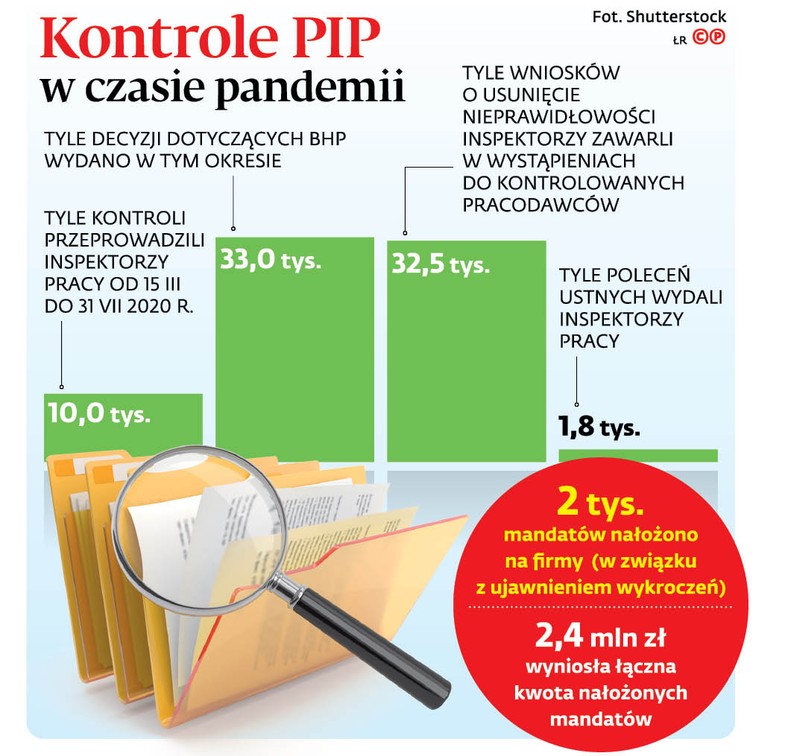 Kontrole PIP w czasie pandemii