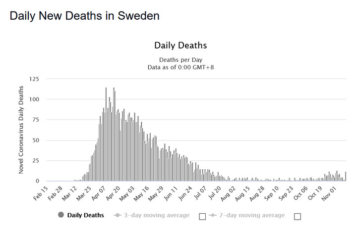 Koronawirus w Szwecji: dzienne liczby zgonów