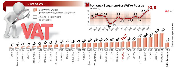 Informatyzacja sprawozdawczości szansą dla biznesu