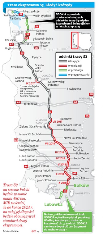 Trasa ekspresowa S3. Kiedy i którędy