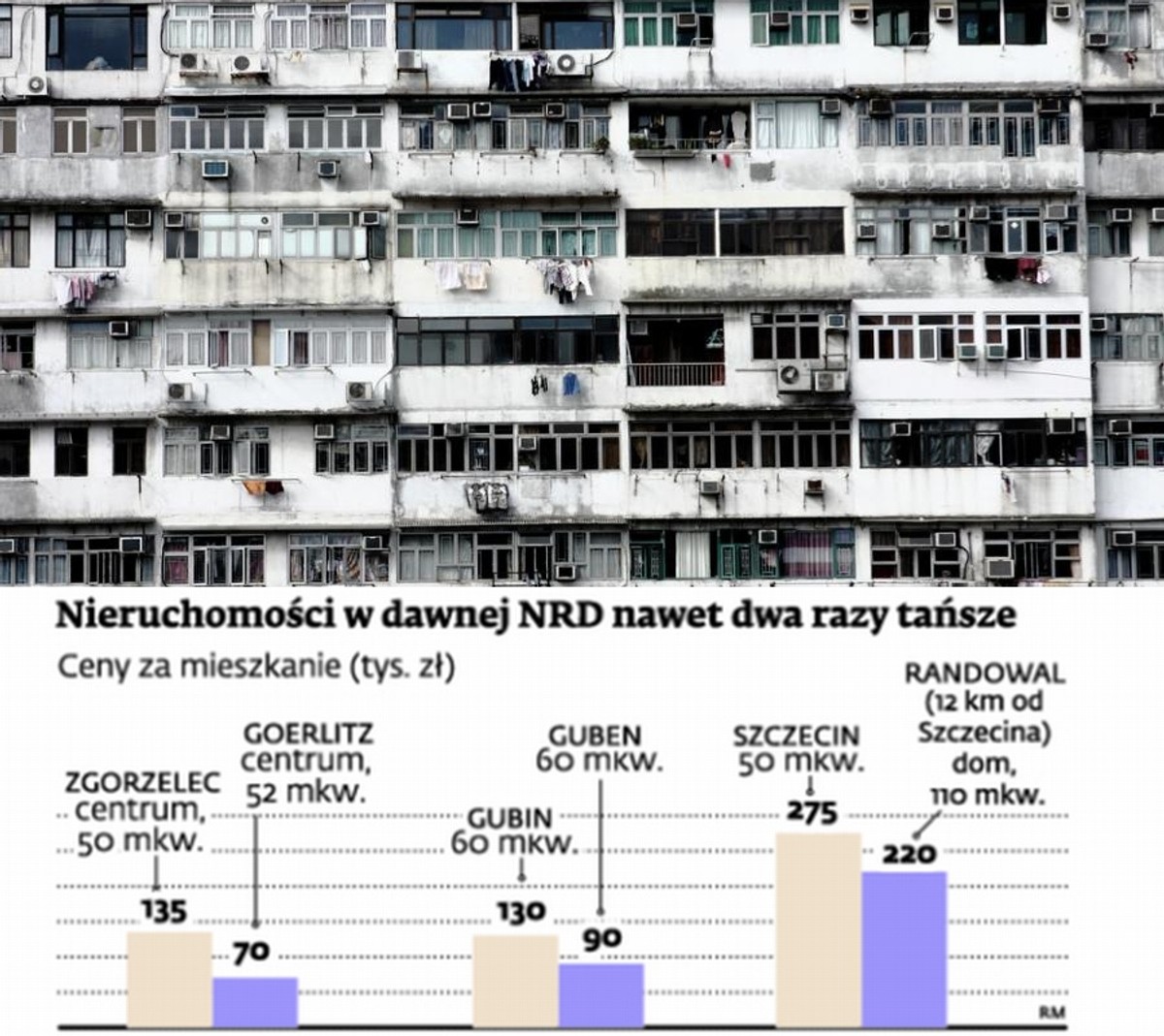 Nieruchomości w dawnej NRD nawet dwa razy tańsze, fot. ShutterStock