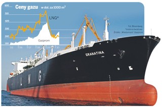 Shell wraca na Wschód i szykuje nowy interes z Gazpromem