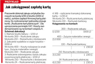Rachunkowość: płatności kartą można księgować na koncie rozliczeniowym
