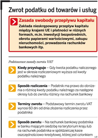 Zwrot VAT: fiskus wymusza na zagranicznych firmach zakładanie kont w Polsce
