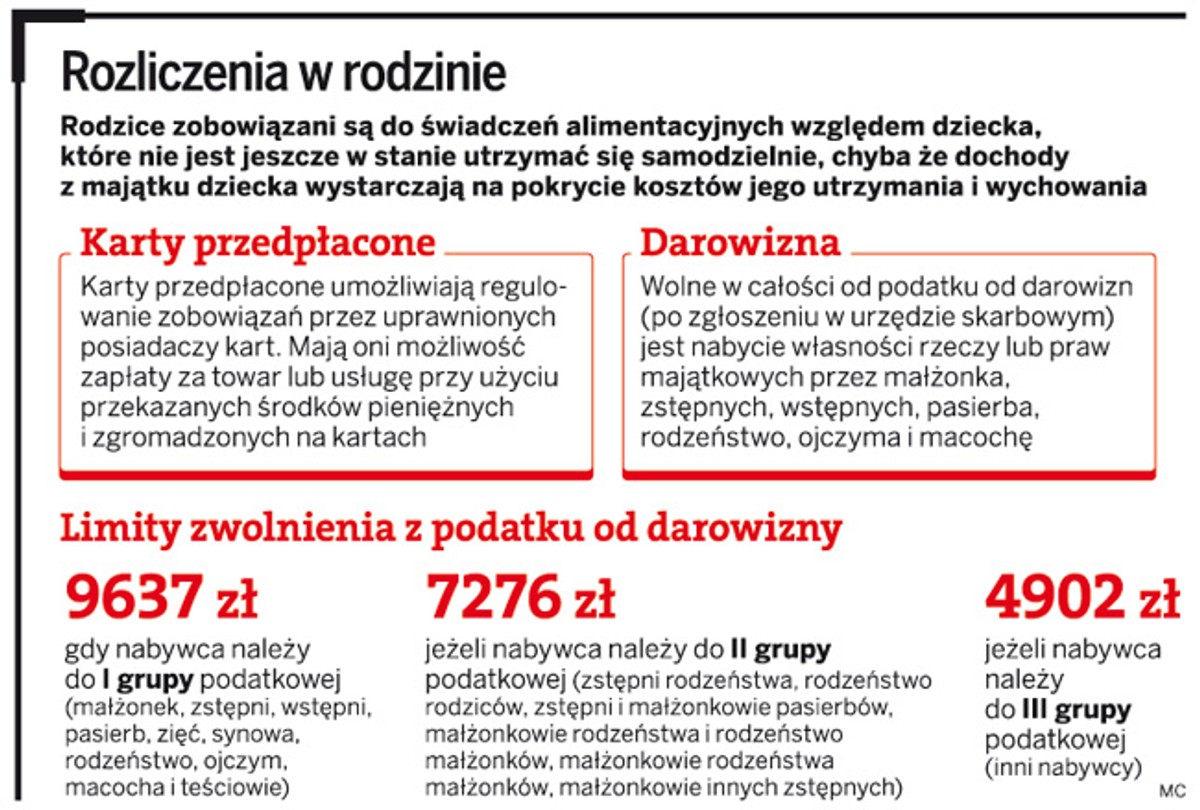 Rozliczenia w rodzinie