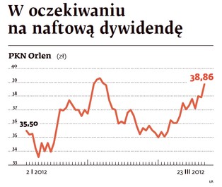 Spółka tygodnia: PKN Orlen